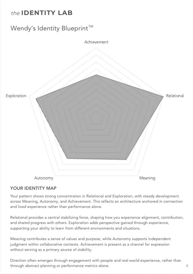 Sample Identity Blueprint report — Wendy's identity map across five domains